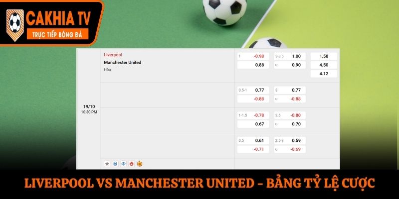 Soi kèo Liverpool vs Manchester United - bảng tỷ lệ kèo