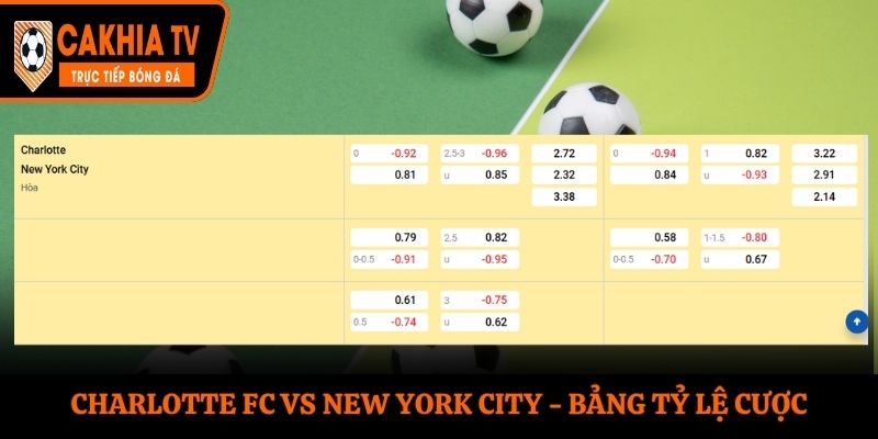 Soi kèo Charlotte FC vs New York City - bảng tỷ lệ kèo