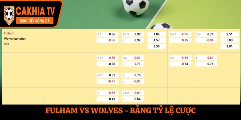 Soi kèo Fulham vs Wolves - bảng tỷ lệ kèo
