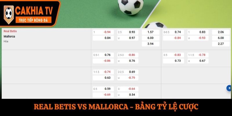 Soi kèo Real Betis vs Mallorca - bảng tỷ lệ kèo
